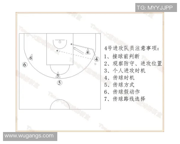 深圳篮球队中路突破战术解析与实战应用探讨