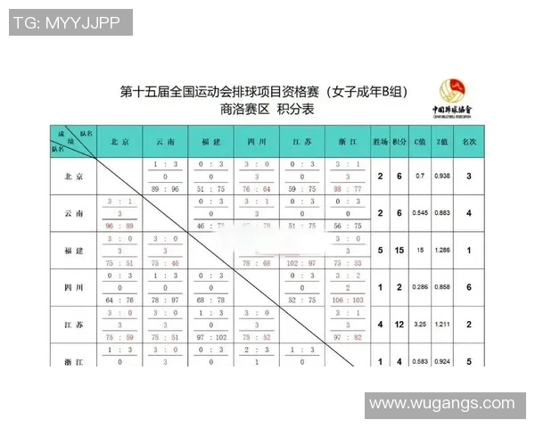 全运会积分榜更新深圳排球队以70分稳居第一名