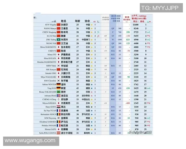 广州乒乓球队在全国比赛经验排行榜中荣登第六名展现强劲实力与潜力