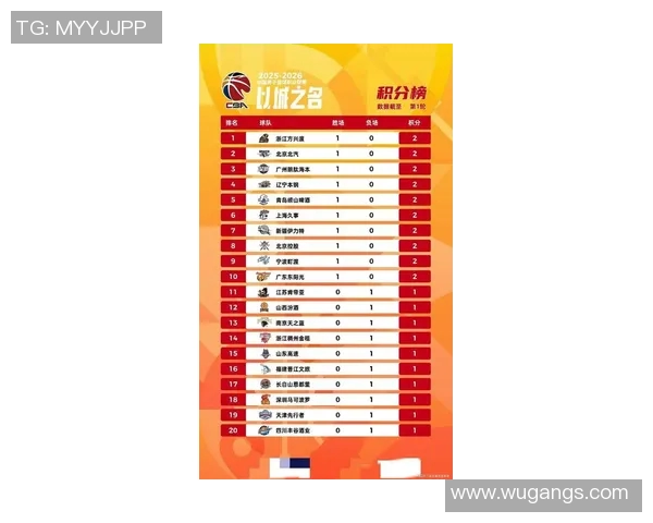 广州篮球队在大师赛积分榜上以61分稳居第一位置展现强劲实力